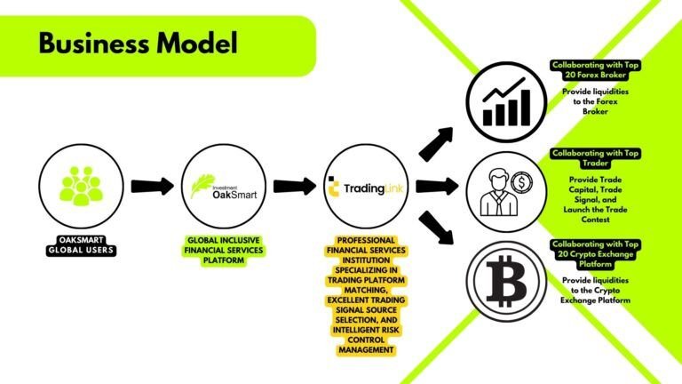 OakSmart Investing